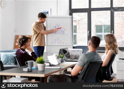 business, people and corporate concept - team of startuppers with statistics on flip chart working at office. business team or startuppers working at office