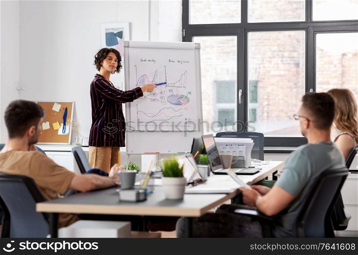 business, people and corporate concept - team of startuppers with statistics on flip chart working at office. business team or startuppers working at office