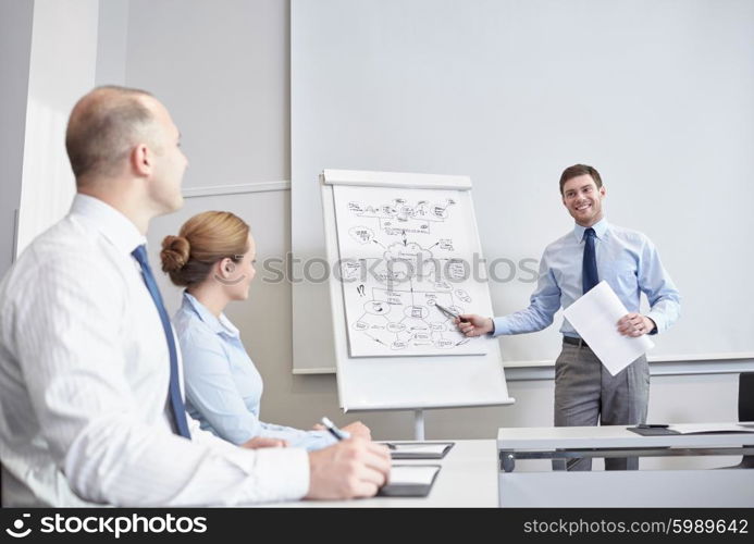 business, people and teamwork concept - group of smiling businesspeople meeting on presentation in office