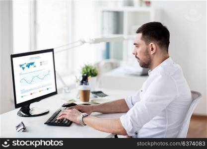 business, people and technology concept - businessman working on computer with charts on screen at office. businessman with charts on computer at office