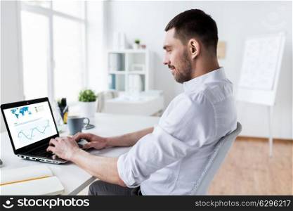 business, people and technology concept - businessman working on laptop computer with charts on screen at office. businessman with charts on laptop screen at office
