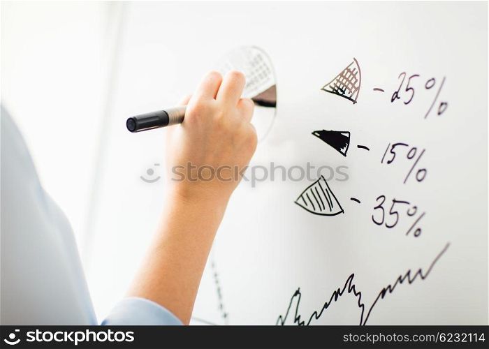 business, people, economics, analytics and statistics concept - close up of hand with marker drawing pie chart on office white board