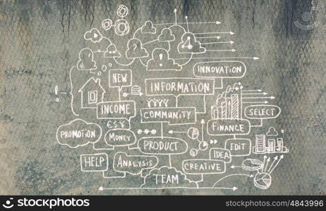 Business plan. Business ideas and sketch on cement wall