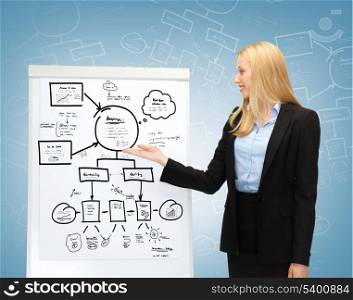 business, planning and future technology - businesswoman pointing at flipchart with plan