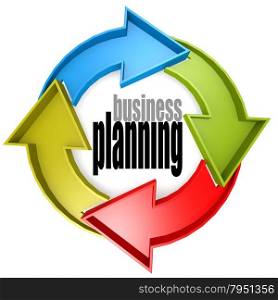 Business planning color cycle sign image with hi-res rendered artwork that could be used for any graphic design.. Circle chart with 4 arrows