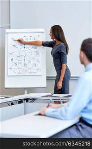 business planning, strategy and people concept - businesswoman showing scheme on flip chart at office. businesswoman with scheme on flip chart at office