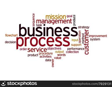 Business process word cloud
