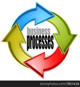 Business processes color cycle sign image with hi-res rendered artwork that could be used for any graphic design.. Circle chart with 4 arrows