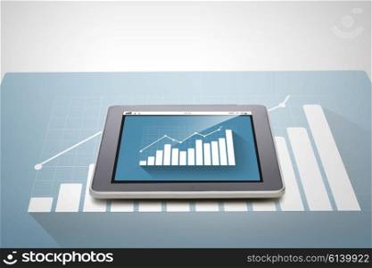 business, progress, statistics, technology and analysis concept - close up of tablet pc computer with diagram chart over gray background