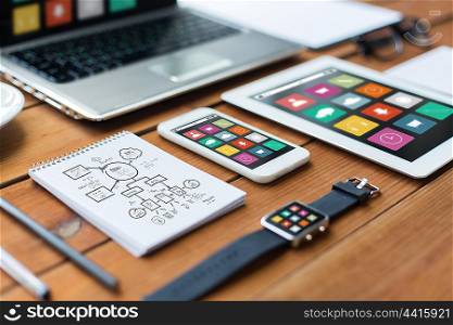 business, responsive design and technology concept - close up of laptop computer, tablet pc, notebook and smartphone with scheme and menu icons on wooden table