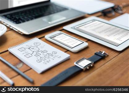 business, responsive design and technology concept - close up of laptop computer, tablet pc, notebook and smartphone with scheme and coding on wooden table