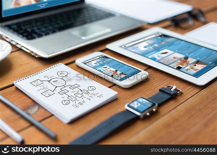 business, responsive design and technology concept - close up of on laptop computer, tablet pc, notebook and smartphone with scheme and internet news on wooden table