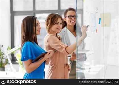 business, startup, planning and people concept - happy creative female team or businesswomen with papers and tablet pc computer looking at pie chart on office glass board. businesswomen with pie chart on office glass board. businesswomen with pie chart on office glass board