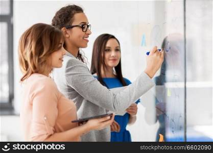 business, startup, planning and people concept - happy female team or businesswomen looking at pie chart on office glass board. businesswomen with pie chart on office glass board