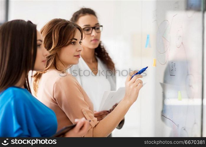 business, startup, planning and people concept - happy female team or businesswomen looking at pie chart on office glass board. businesswomen with pie chart on office glass board. businesswomen with pie chart on office glass board