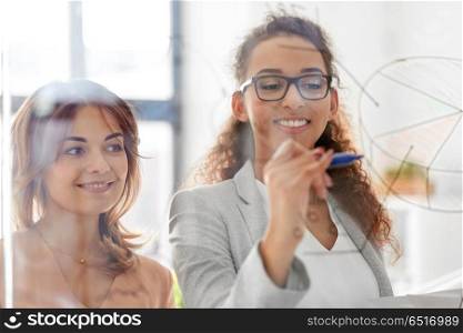business, startup, planning and people concept - two happy businesswomen drawing pie chart on office glass board. businesswomen drawing on office glass board. businesswomen drawing on office glass board