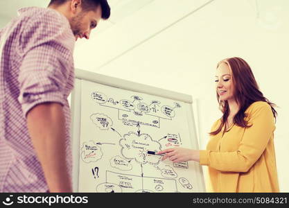 business, startup, planning, strategy and people concept - happy creative team with scheme on flip board at office. creative team with scheme on flip board at office. creative team with scheme on flip board at office