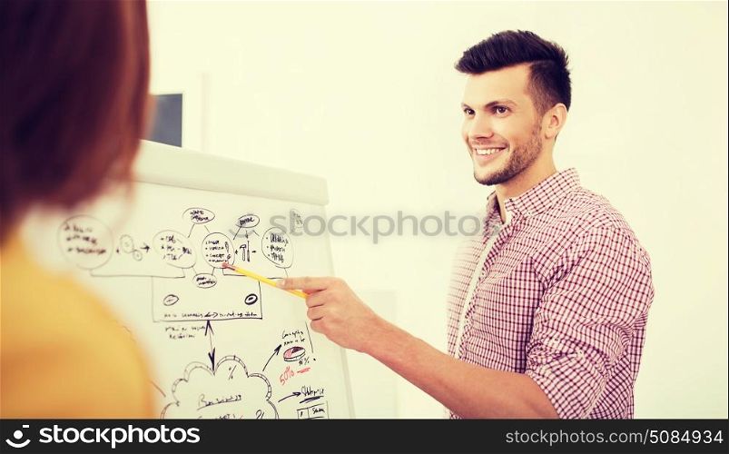 business, startup, planning, strategy and people concept - happy creative team with scheme on flip board at office. creative team with scheme on flip board at office. creative team with scheme on flip board at office