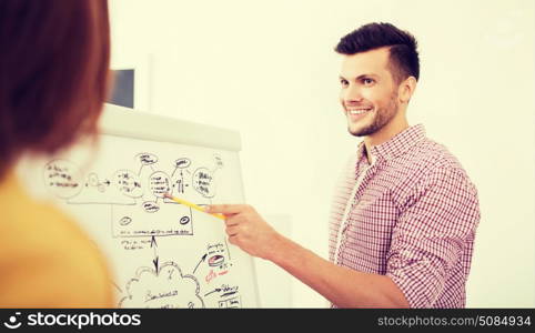 business, startup, planning, strategy and people concept - happy creative team with scheme on flip board at office. creative team with scheme on flip board at office. creative team with scheme on flip board at office