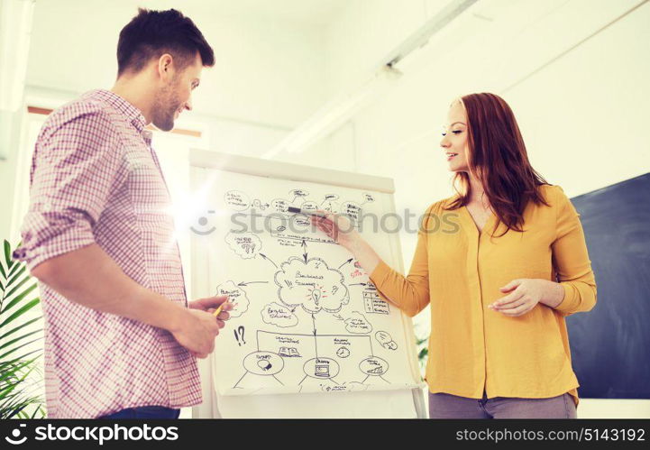 business, startup, planning, strategy and people concept - happy creative team with scheme on flip board at office. creative team with scheme on flip board at office