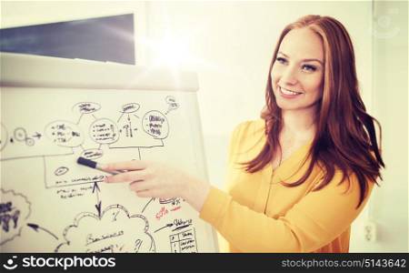 business, startup, planning, strategy and people concept - happy creative woman pointing marker to scheme on flip board at office. creative woman with scheme on flip board at office