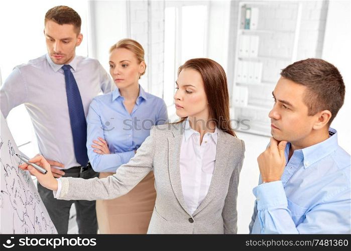business, startup, presentation, strategy and people concept - businesswoman showing scheme on flip chart to creative team at office. business team with scheme on flip chart at office