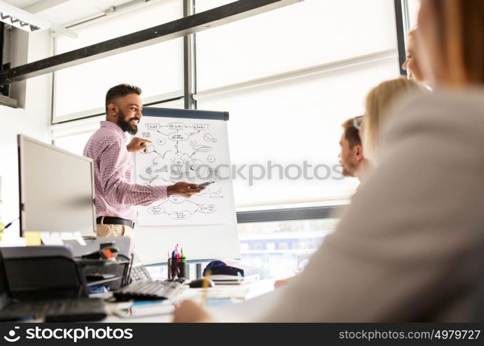 business, startup, presentation, strategy and people concept - man showing scheme on flipboard to creative team at office. business team with scheme on flipboard at office