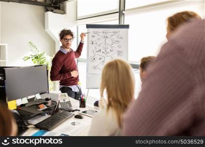 business, startup, presentation, strategy and people concept - man showing scheme on flipboard to creative team at office. business team with scheme on flipboard at office
