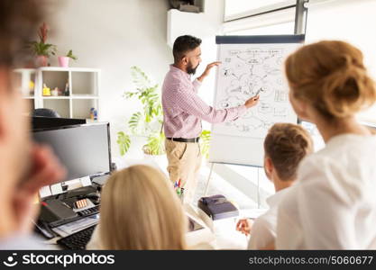 business, startup, presentation, strategy and people concept - man showing scheme on flipboard to creative team at office. business team with scheme on flipboard at office