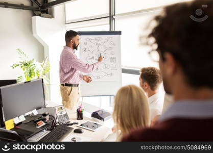 business, startup, presentation, strategy and people concept - man showing scheme on flipboard to creative team at office. business team with scheme on flipboard at office. business team with scheme on flipboard at office