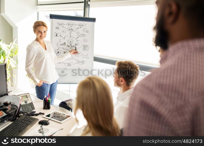 business, startup, presentation, strategy and people concept - woman showing scheme on flipboard to creative team at office