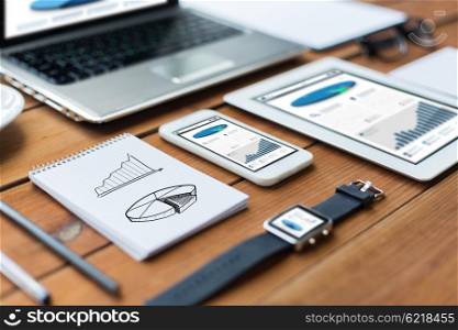 business, statistics and technology concept - close up of on laptop computer, tablet pc, notebook and smartphone with charts on wooden table