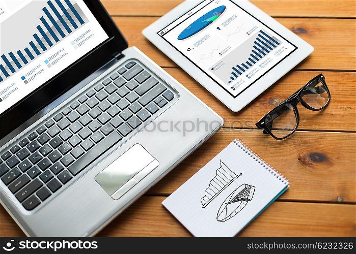business, statistics and technology concept - close up of on laptop computer, tablet pc, notebook and eyeglasses with charts on wooden table