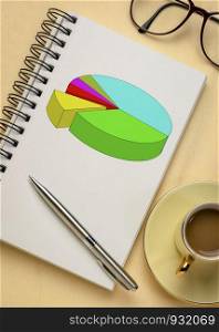 business statistics or analytics concept - a colorful pie chart in a spiral notebook or document with a cup of coffee and glasses
