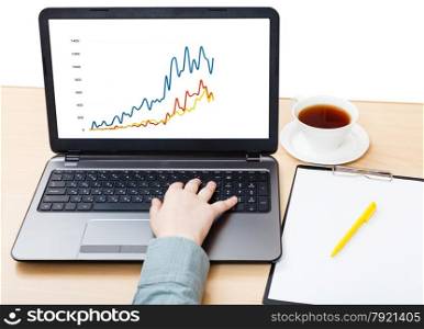 business still life - laptop with graph on screen on office desk isolated on white background