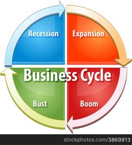business strategy concept infographic diagram illustration of business cycle stages. Business cycle business diagram illustration