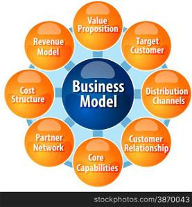 business strategy concept infographic diagram illustration of business model components parts. Business model components business diagram illustration