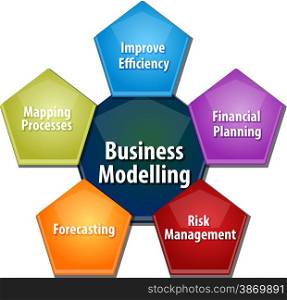 business strategy concept infographic diagram illustration of business modelling. Business modelling business diagram illustration