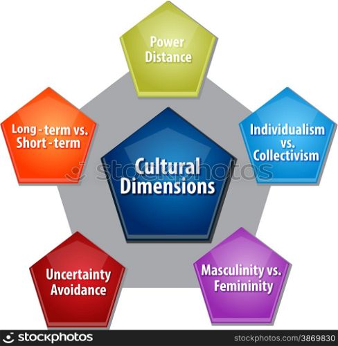 business strategy concept infographic diagram illustration of cultural dimensions. Cultural dimensions business diagram illustration