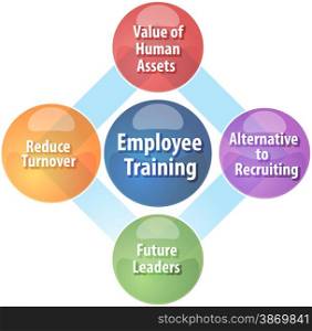 business strategy concept infographic diagram illustration of employee training benefits. Employee training business diagram illustration