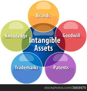 business strategy concept infographic diagram illustration of fixed ...