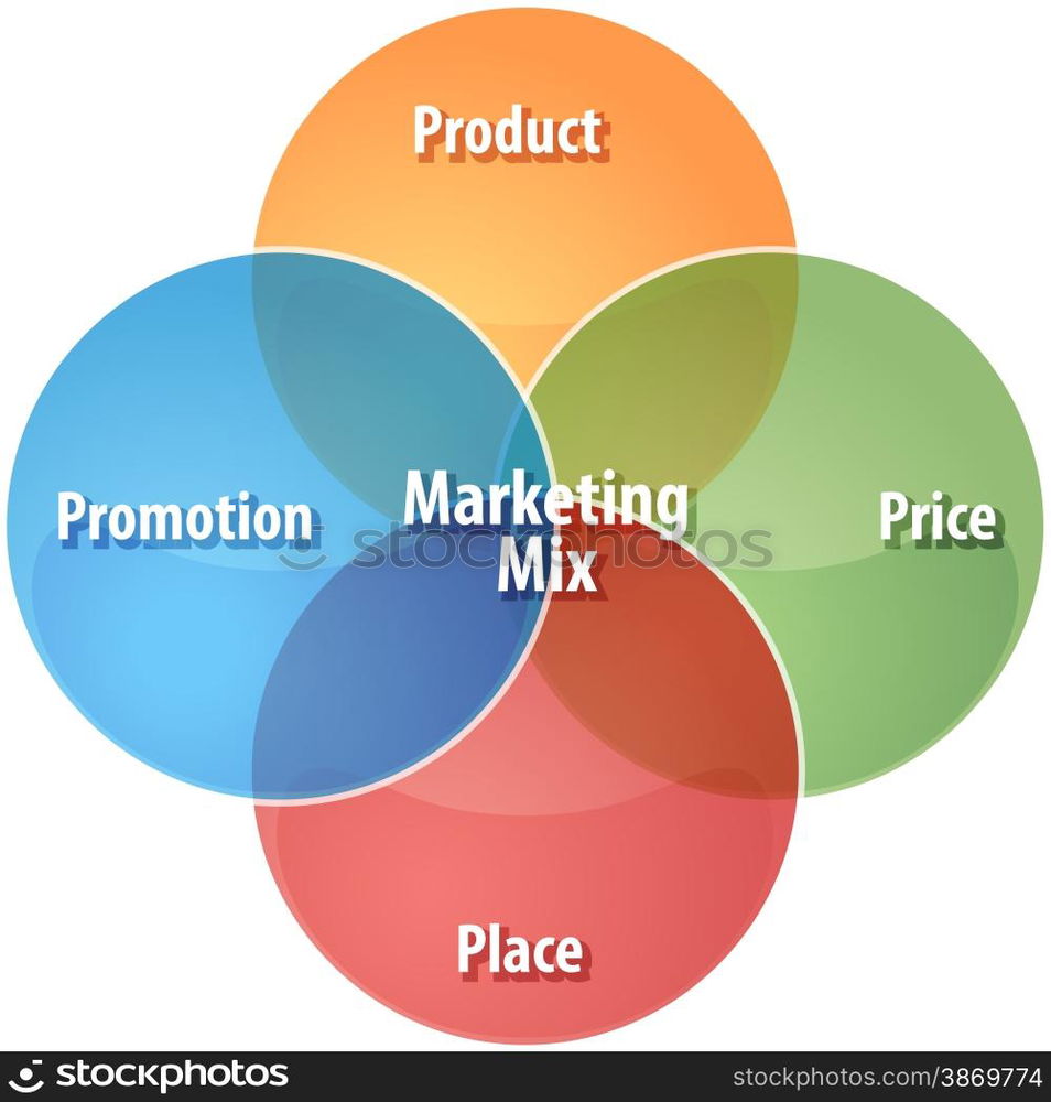 business strategy concept infographic diagram illustration of marketing ...