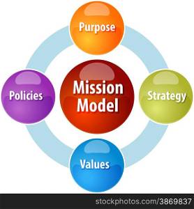 business strategy concept infographic diagram illustration of mission model leadership. Mission model business diagram illustration