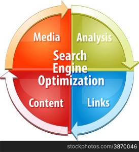 business strategy concept infographic diagram illustration of Search Engine Optimization SEO process. Search Engine Optimization SEO business diagram illustration