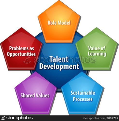 business strategy concept infographic diagram illustration of talent development approach. Talent development business diagram illustration