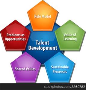business strategy concept infographic diagram illustration of talent development approach. Talent development business diagram illustration