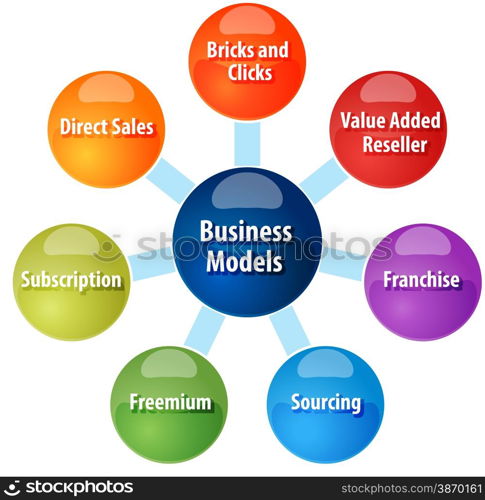 business strategy concept infographic diagram illustration of types of business models. Business model types business diagram illustration