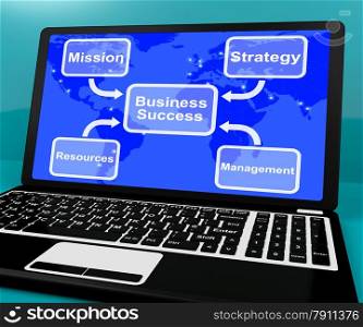 Business Success Diagram On Laptop Showing Mission And Management. Business Success Diagram On Laptop Shows Mission And Management