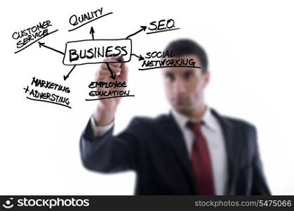 businessman draw with marker busines enviroment sktch on glass isolated on white in studio