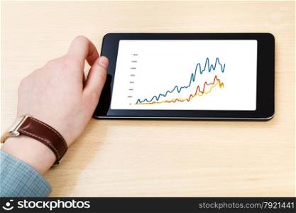 businessman hand and tablet PC with business graph on screen at office desk